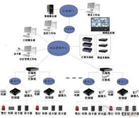 视频门禁在深圳推广模式与技术分析