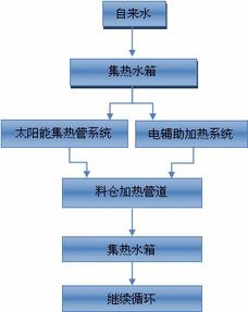 交通运输行业重点节能低碳技术推广目录 2016年度 技术报告 全文 目录