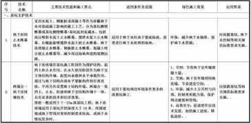 最新绿色施工推广应用技术有哪些 住建部发布征求意见稿 涉及11大类,79项技术